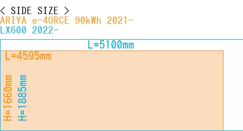 #ARIYA e-4ORCE 90kWh 2021- + LX600 2022-
